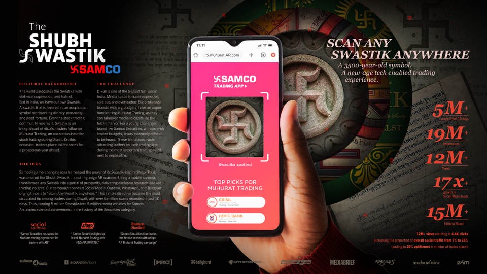 Dentsu Creative India and Posterscope: #Scanaswastik For Samco Securities
